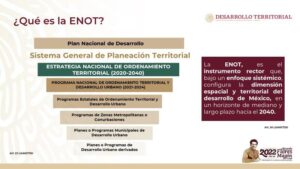 La Estrategia Nacional de Ordenamiento Territorial de México